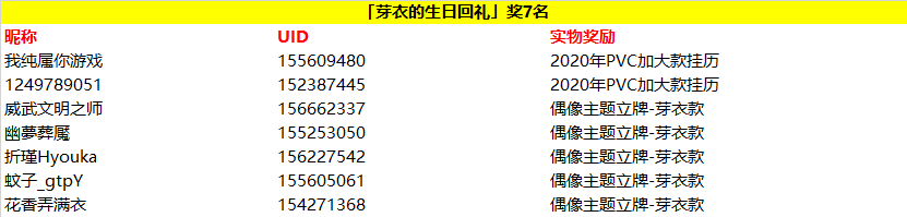 【开奖】这份祝福，送给最温柔的芽衣。