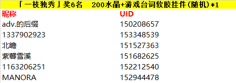 【开奖】初游冬日小镇｜入驻新春聊天室赢好礼( σ´ω´)σ