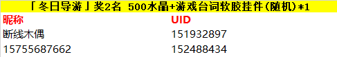 【开奖】初游冬日小镇｜入驻新春聊天室赢好礼( σ´ω´)σ