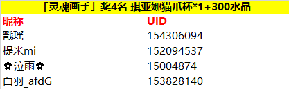 【开奖】童趣出游季 | 表情包设计大赛，散播属于你的梗~