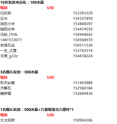 【开奖】参与讨论领水晶 | 即将登场的新女武神，你会打几分？