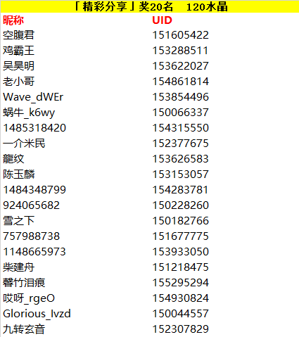 【开奖】联机故(shi)事(gu)分享，赢绯玉丸马克杯~！