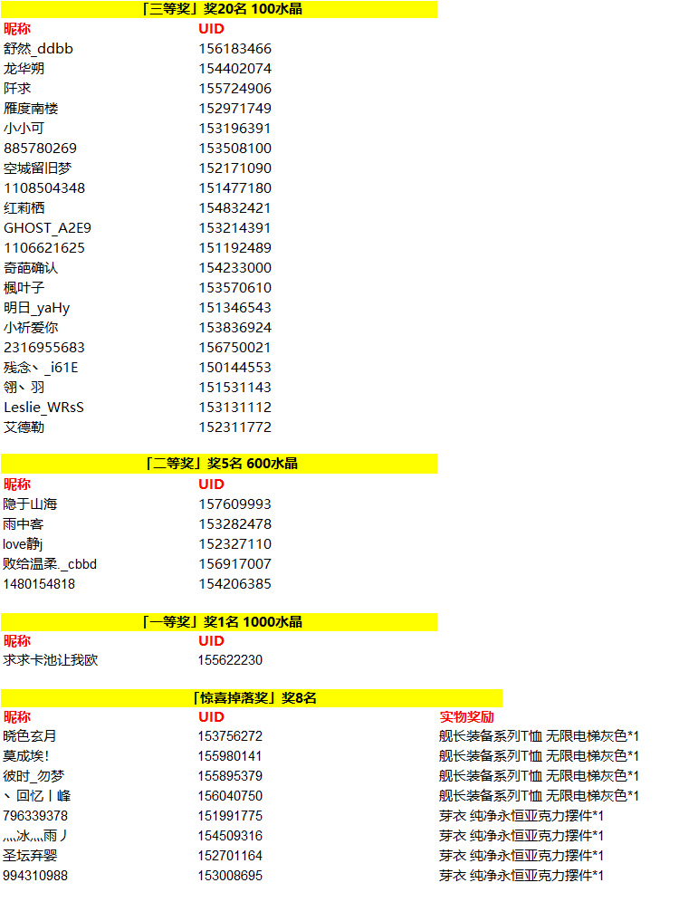 【开奖】分享崩崩崩年度回忆活动中奖名单