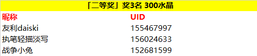 【开奖】这份祝福，送给最温柔的芽衣。