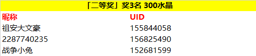 【开奖】暴雨将至丨参与十六章主线剧情猜想赢周边！