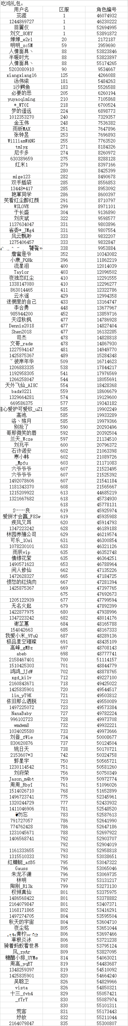 （中奖名单）《极品芝麻官》火鸡节大餐等你安排！晒图享感恩好礼
