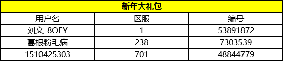 （中奖名单）《极品芝麻官》写下你的新年愿望 领福利交好运