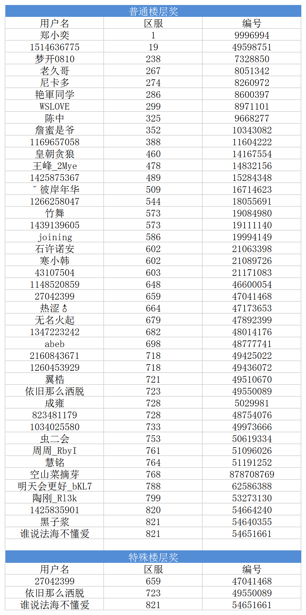 （中奖名单）丈母娘喊你回《极品芝麻官》踩楼啦！