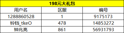 （中奖名单）《极品芝麻官》腊八家家煮粥多 花样晒图赢大奖