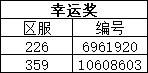 （中奖名单）夏日盛典清凉来袭，你最想看谁换新装！