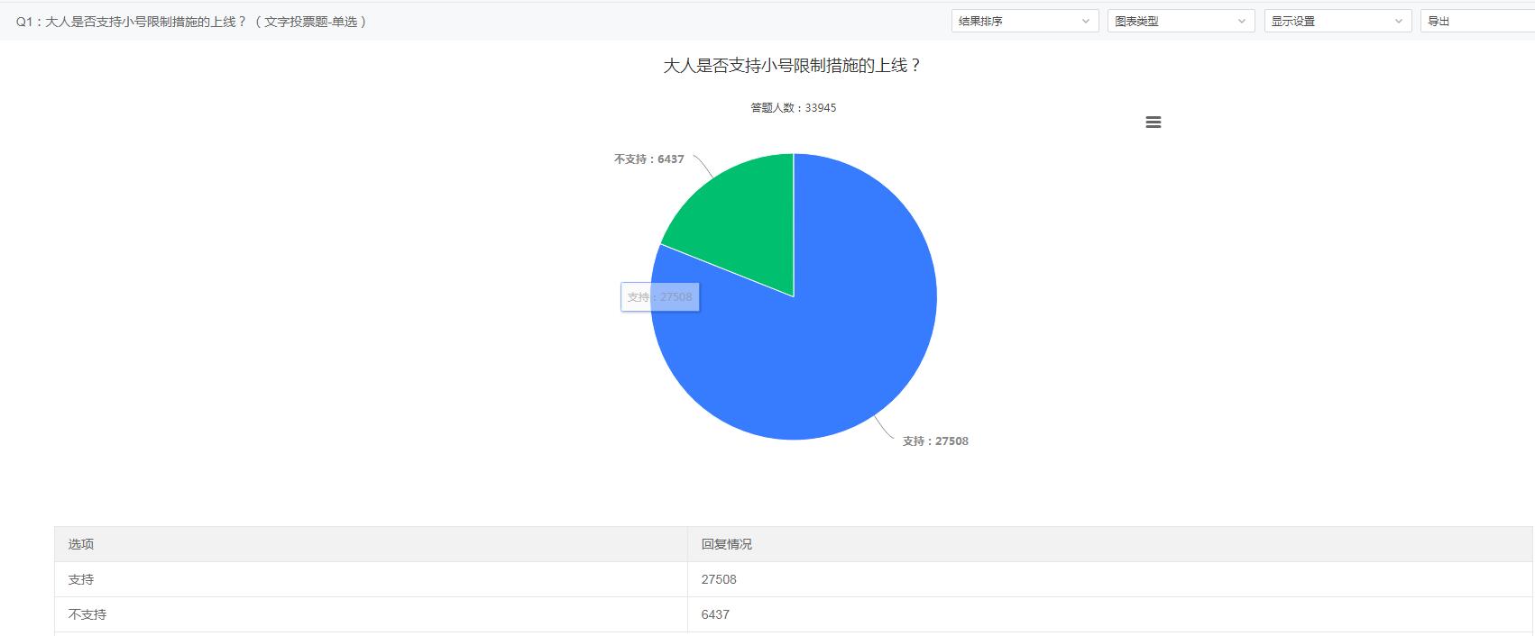 ​【小号限制措施】征询结果出炉啦！