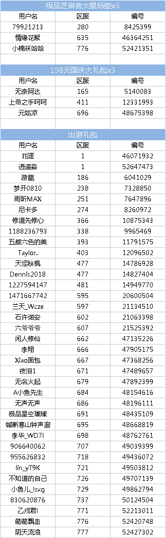 （中奖名单）《极品芝麻官》人山人海庆国庆 出游晒图赢好礼