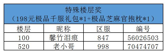 （中奖名单）恭贺《极品芝麻官》千服开启！踩楼赢周边豪礼