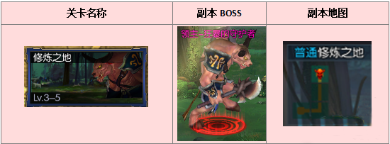 《阿拉德之怒》格兰地区地下城详解