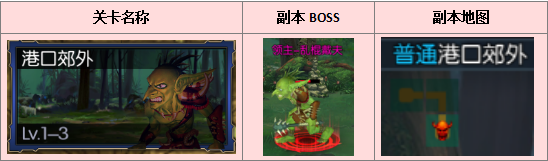 《阿拉德之怒》格兰地区地下城详解