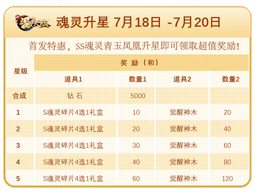  SS魂灵青玉凤凰登场  《新斗罗大陆》专场活动将开启