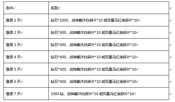 《新斗罗大陆》2月28日不停机维护公告——新SS魂师天青龙牛