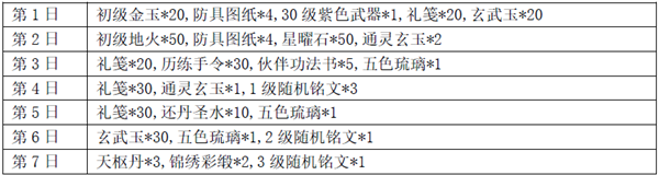 “花与剑” 安卓公测即将开启，“预下载”好礼抢先一览