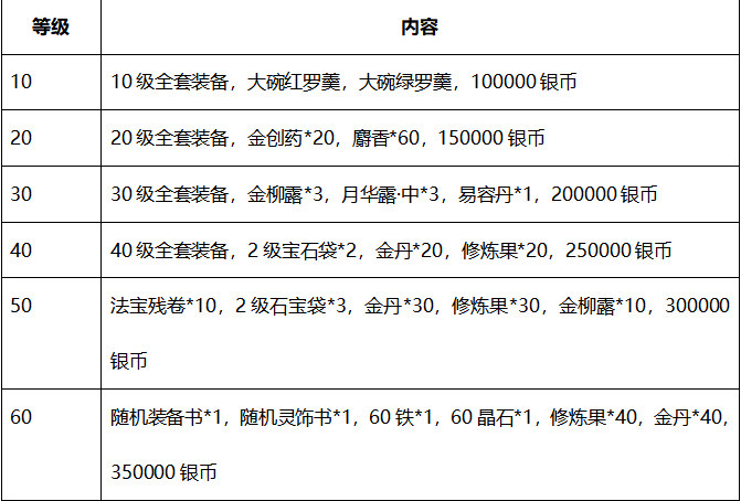 “逍遥三界”安卓付费删档测试公告