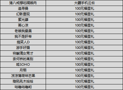 【获奖公告】【牛气冲天】新年福利第二弹，迎春酒家年夜饭！