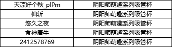 【获奖公告】炎夏之舞为崽打Call！回帖互动送周边～