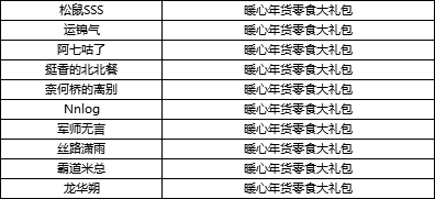 【获奖公告】【福利活动】2021牛气冲天 新年享大礼