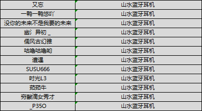 【获奖公告】双节同庆，家园系统全新上线，打造欢乐岛赢好礼。