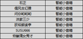 【获奖公告】【福利活动】 畅玩全新荒野乐园，共度3周年庆典！