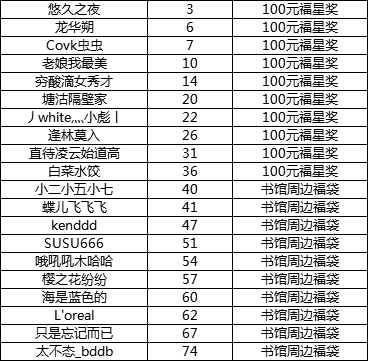 【获奖公告】【新春福利】书馆新装扮，共迎中国年！