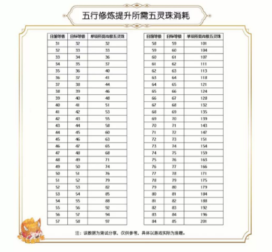 你有算过五行修炼需要多少珠子吗？