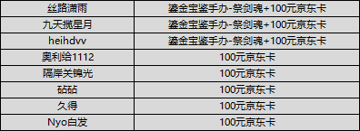 【获奖公告】【晒图有奖】 “召唤兽比斗-集兽篇”，晒出你的万兽图谱