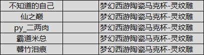 【获奖公告】话题活动：聊聊你心目中的新门派小雷音寺