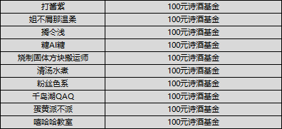 【获奖公告】【酒馆特礼】赠之以美酒，送彼以好诗！