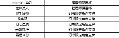 【获奖公告】《幻书启世录》预下载开启，专属福利请查收