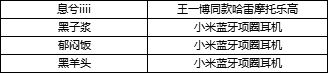 【获奖公告】【福利活动】博一梦贺生辰 副本通关大礼现