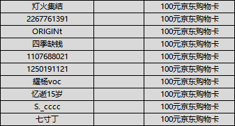 【获奖公告】【有奖活动】荒野学霸大集结，千元大礼等你拿！