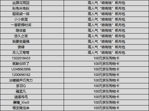 【获奖公告】《轩辕剑龙舞云山》共赴盛唐之约 赢取江湖好礼