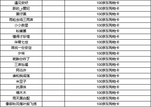 【获奖公告】【有奖活动】万家灯火 三维陪你梦回长安！