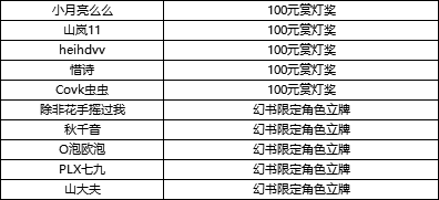 【获奖公告】【上元大观】赏灯游乐，赢取元宵福利啦