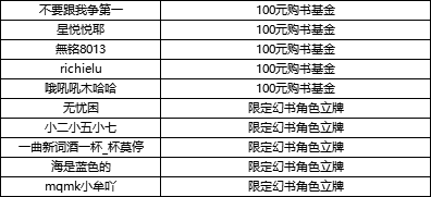 【获奖公告】【馆藏福利】字典上新啦！和欣华一起重温查字释义的乐趣！