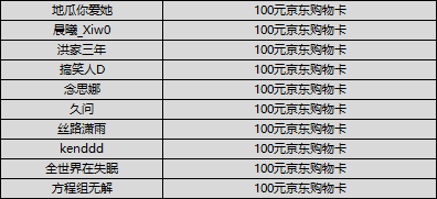 【获奖公告】【热聊邀请】那些年，带你做任务的便宜好友