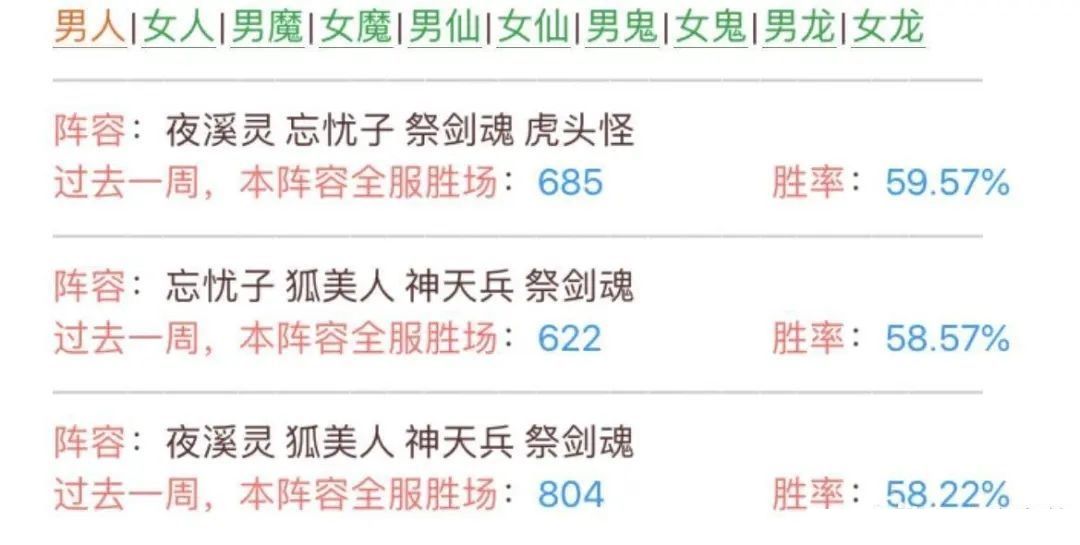 武曜台胜率最高的小伙伴排名，又学到了！