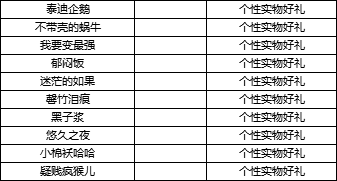 【获奖公告】【有奖活动】晒出你的个人空间 一起记录心情展现个