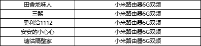 【获奖公告】【福利活动】辞旧迎新，三维陪你倒数过大年