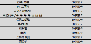 【获奖公告】【过年送大礼】新年新荒野，哪个新年设定最得你欢心