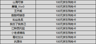 【获奖公告】【有奖晒图】双11好物节，扒一扒你的大话好物