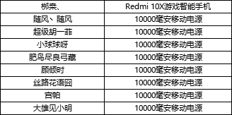 【获奖公告】【福利活动】九尾入绮梦 西游之路未完待续