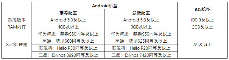 《风云岛行动》2.14不删档，最低配置一览 