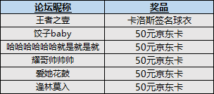 【开奖公告】《绿茵之巅》一周年！下载并评论赢卡洛斯签名球衣