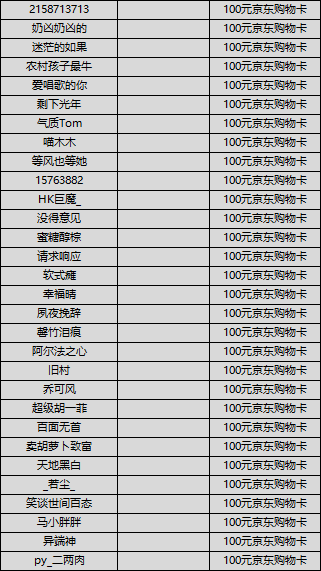 【获奖公告】《梦幻西游三维版》公测啦！一博邀你组队冒险闯荡三